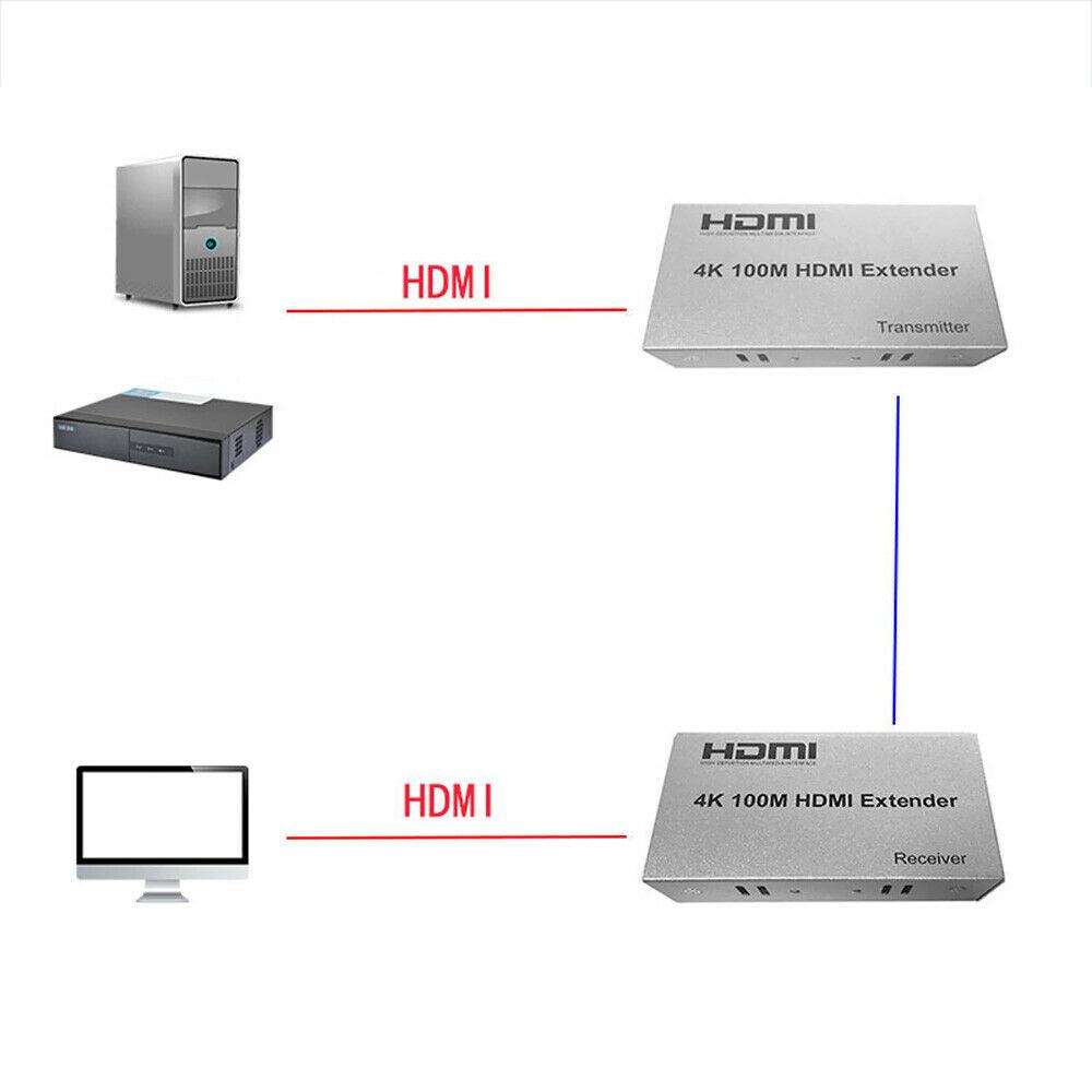 Удлинитель сигнала HDMI по витой паре RJ45 (LAN) до 100 метров, активный, UltraHD 4K, комплект - фото 4 - id-p141889046