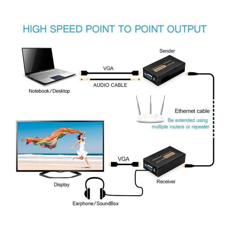 Удлинитель сигнала VGA по витой паре RJ45 (LAN) - jack 3.5mm (AUX) до 100 метров, активный, комплект, черный - фото 5 - id-p141889072