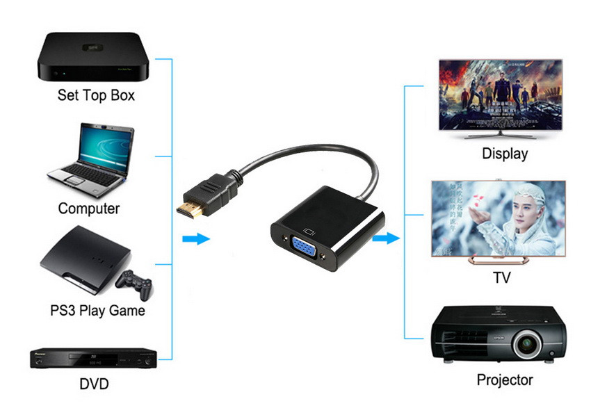 Адаптер - переходник HDMI VGA - USB2.0 - jack 3.5mm (AUX), черный - фото 3 - id-p141925418
