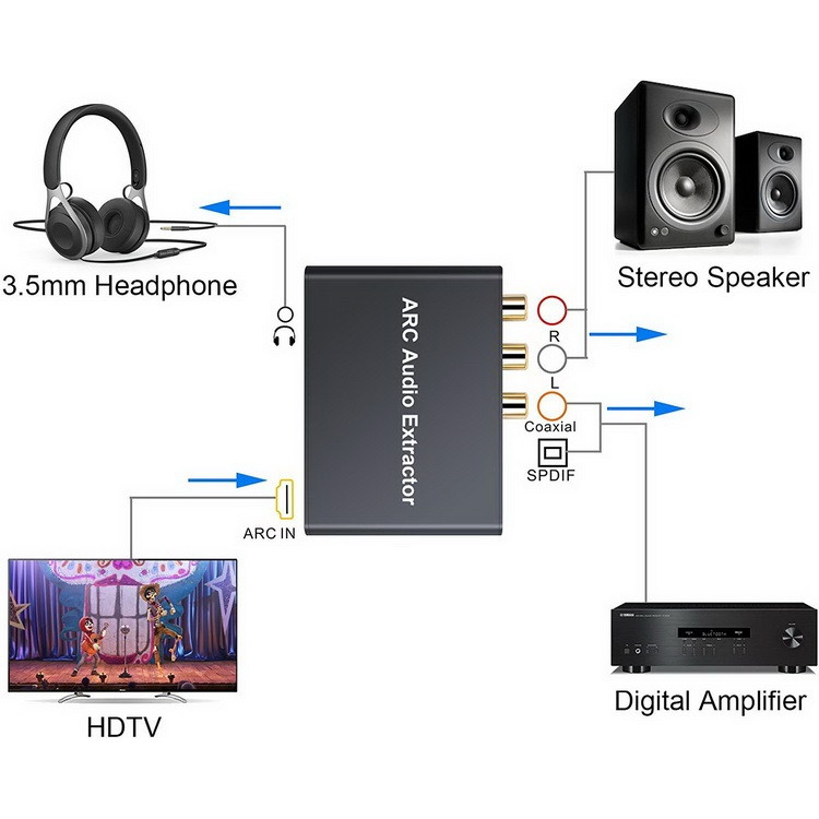 Адаптер - переходник HDMI (ARC) - оптика (Toslink/SPDIF), RCA, jack 3.5mm (AUX), черный - фото 4 - id-p141925484