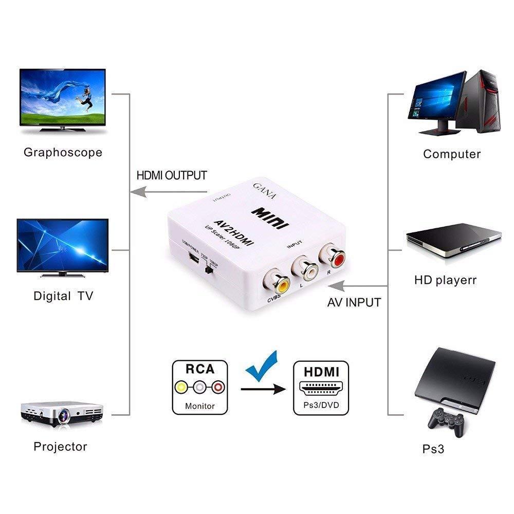 Адаптер - переходник RCA (AV) на HDMI, белый - фото 5 - id-p141925499