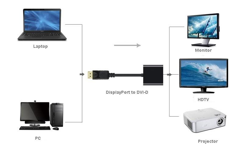 Адаптер - переходник DisplayPort - DVI, черный - фото 3 - id-p141928635