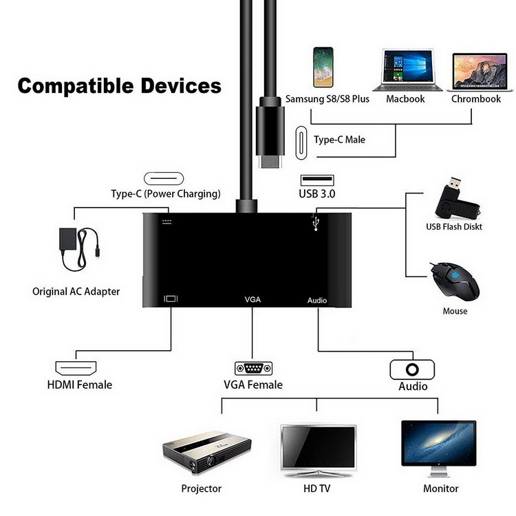 Адаптер - переходник - хаб 5in1 USB3.1 Type-C на HDMI - VGA - jack 3.5mm (AUX) - USB3.0 - USB3.1 Type-C - фото 3 - id-p141934263