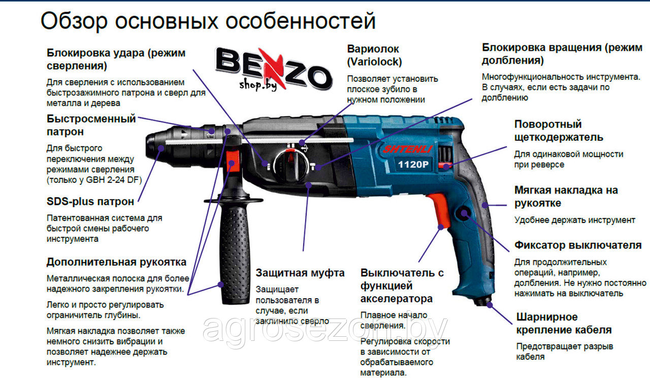 Профессиональный перфоратор Shtenli Profi 1120P (1120 Вт., 3.7 Дж., 2.7 кг.) со съемным патроном SDS-plus - фото 9 - id-p142010042