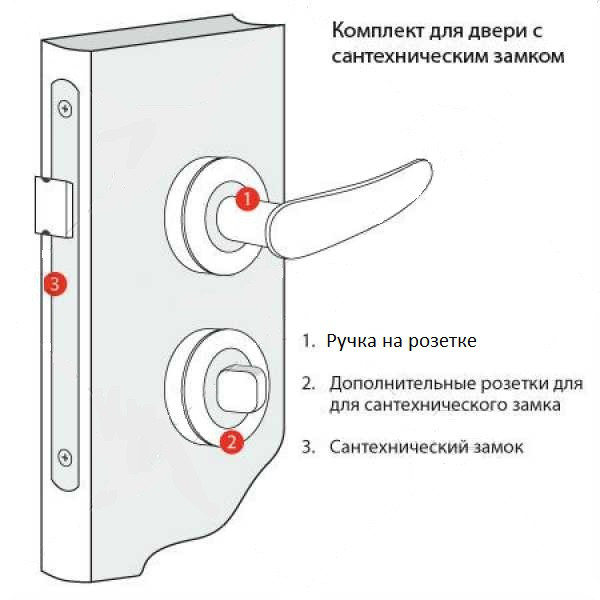 Как снять прямоугольную накладку ручки двери
