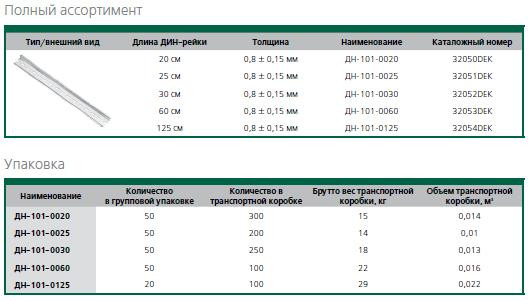 ДИН-рейки - фото 2 - id-p11224453