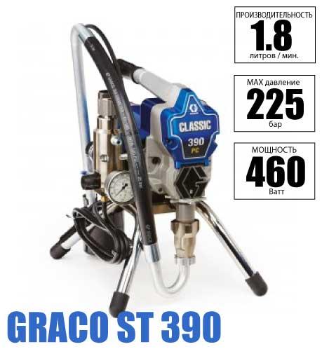 Graco ST 390 Аренда безвоздушного окрасочного аппарата - фото 1 - id-p140729372