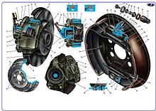 Детали тормозной системы