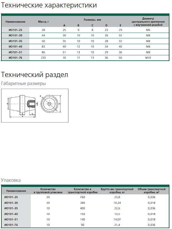 Изоляторы шинные опорные - фото 3 - id-p11305917