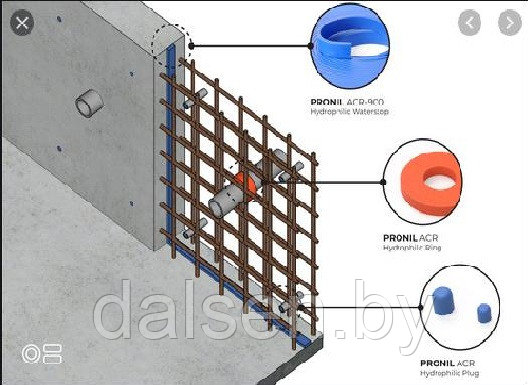 Гидроизоляционная лента PRONIL ACR на основе акрилового полимера - фото 2 - id-p142777175