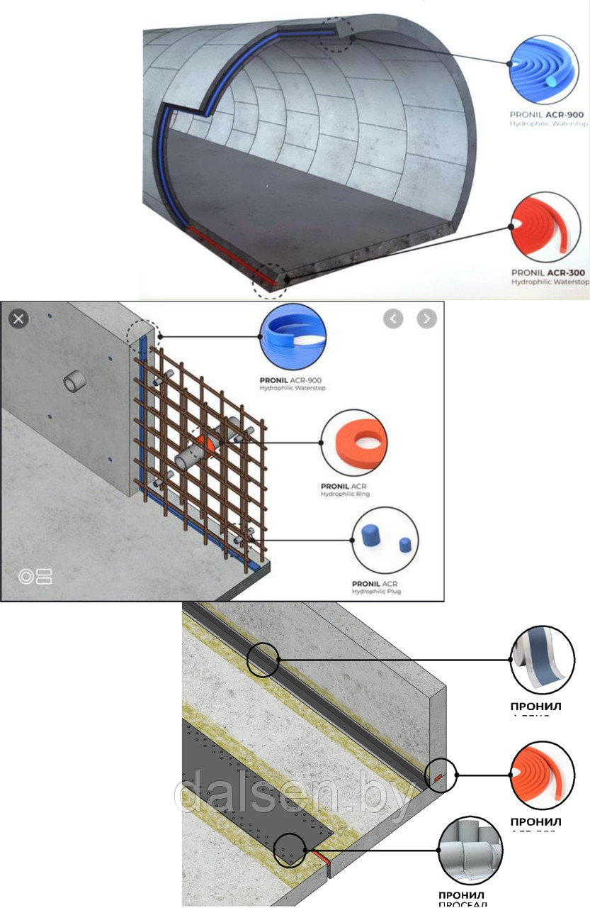 Гидроизоляционная лента PRONIL ACR на основе акрилового полимера - фото 3 - id-p142777175