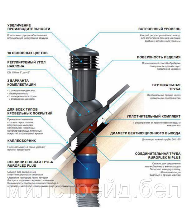 Вентиляция WiroVent Pro PERFEKTA универсальный для металлической кровли d 125 мм - фото 4 - id-p142805559