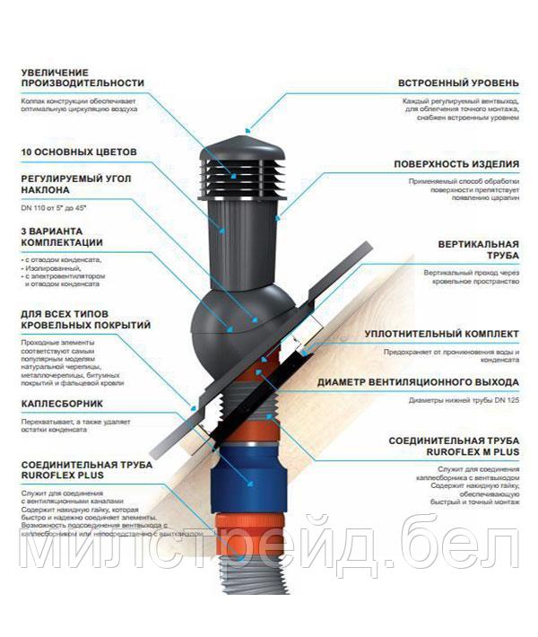 Вентиляция WiroVent Pro PERFEKTA универсальный для металлической кровли d 150 мм - фото 4 - id-p142806202