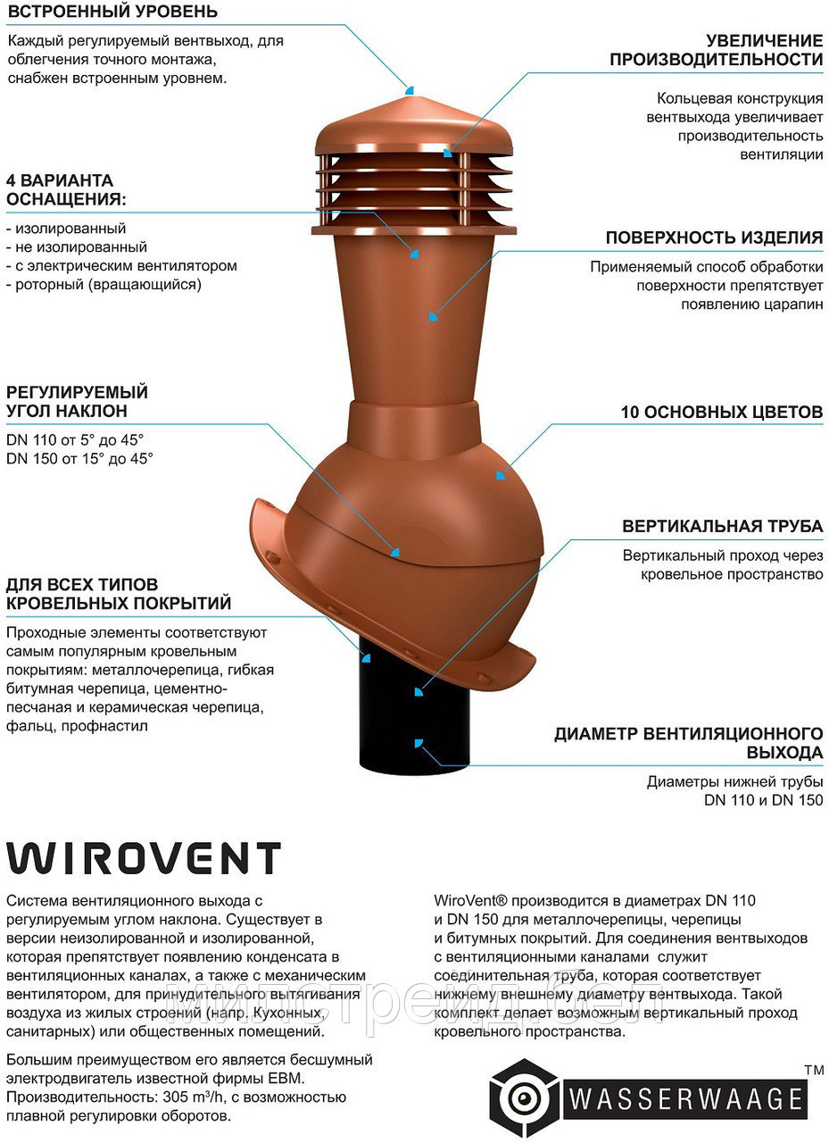 Вентиляция WiroVent Plus NORMAL для плоской кровли D 125 мм изолированный Польша - фото 2 - id-p142811684