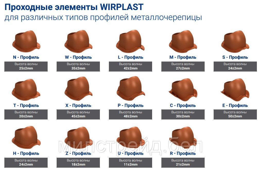 Вентиляция WiroVent Plus NORMAL для плоской кровли D 125 мм изолированный Польша - фото 4 - id-p142811684