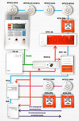 Адресная система пожарной сигнализации АСПС-01-23-1110 «ФАРМА»