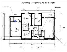 Планировочные решения в разных стилистиках.