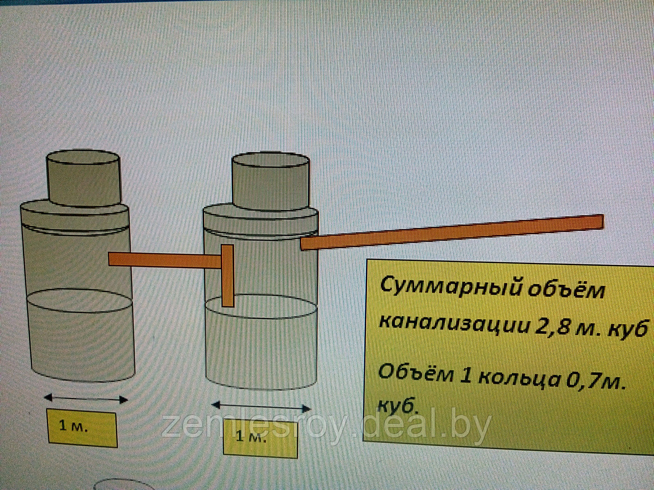 Канализация 2 колодца по 2 кольца цена под ключ в Минской области - фото 4 - id-p143153711