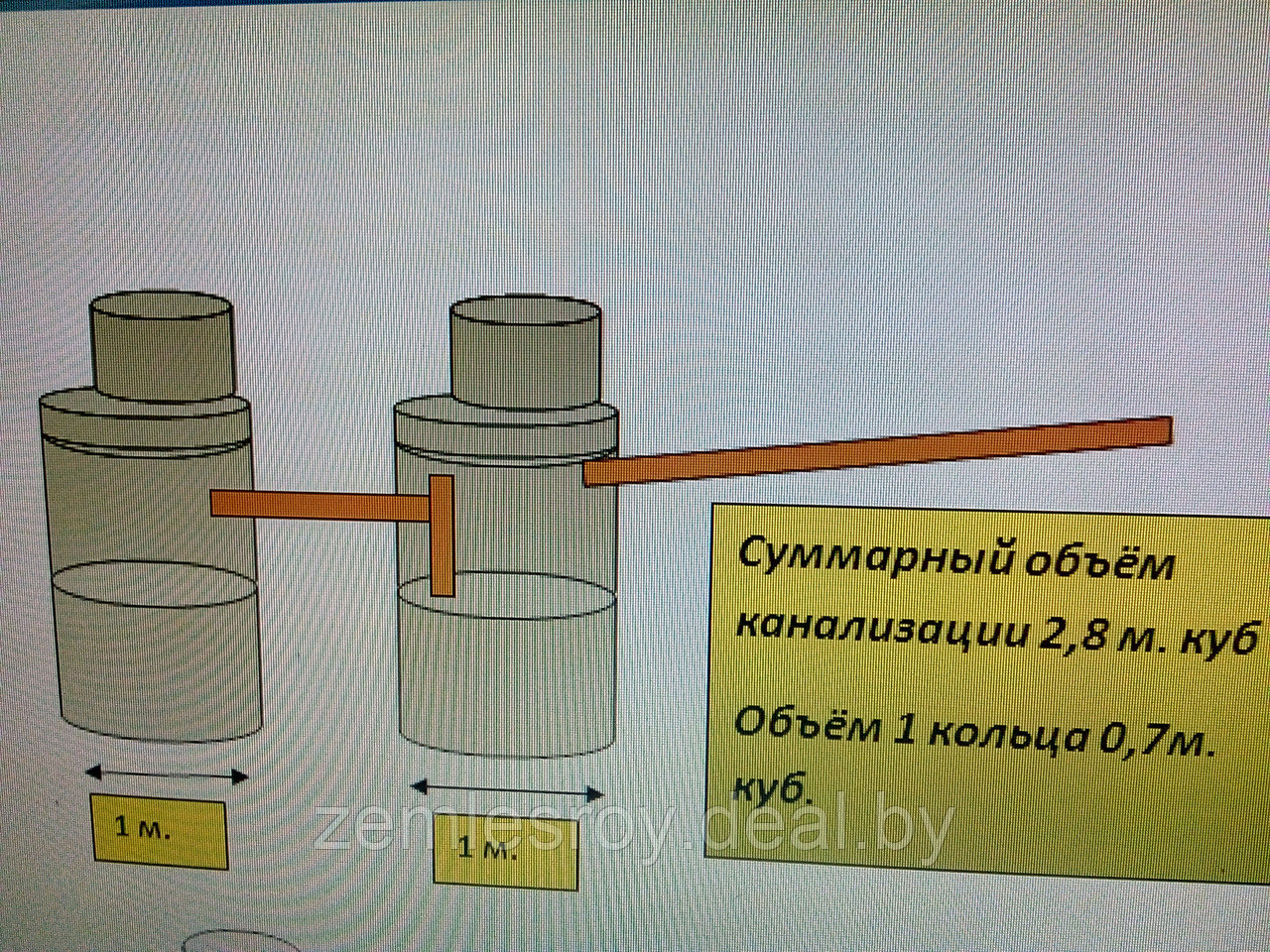 Септик переливной 2, 3 секционный L 3.50, H 2.30 цена под ключ в Беларуси - фото 2 - id-p143176022