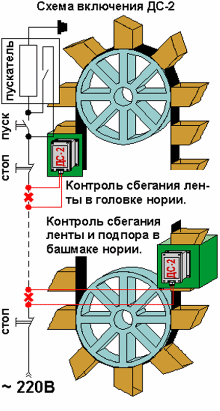 ДС-2 Датчик сбегания ленты и подпора нории - фото 2 - id-p129248144