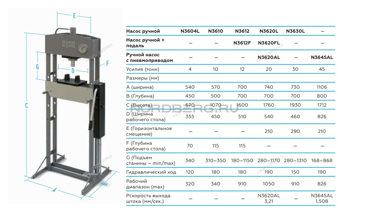 Пресс гидравлический NORDBERG N3612 (12т) - фото 2 - id-p3028015