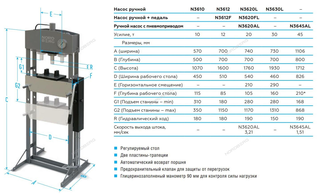 Пресс гидравлический NORDBERG ECO N3630L - фото 2 - id-p142619307