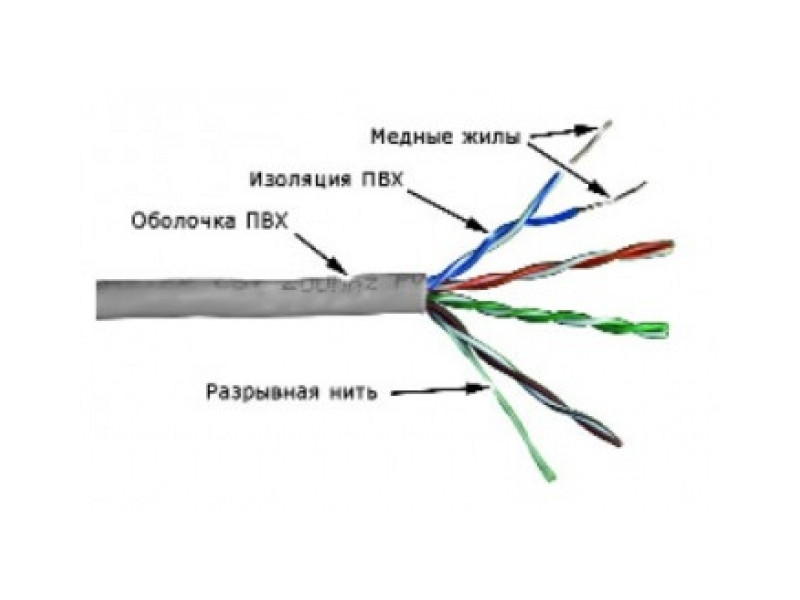 Кабель UTP cat 5E TWT UTP4 PVC 305m, неэкранир.,серый, TWT-5EUTP4-GY, сплошная медная жила диаметром 24AWG