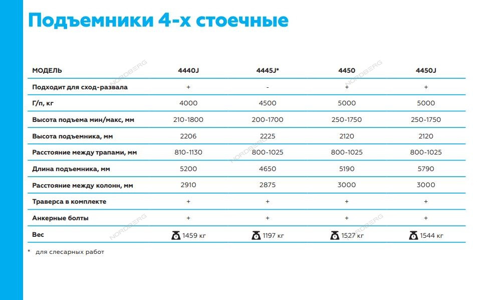 Четырехстоечный подъемник Nordberg 4440J (4т) с траверсой для сход-развала - фото 4 - id-p22595598