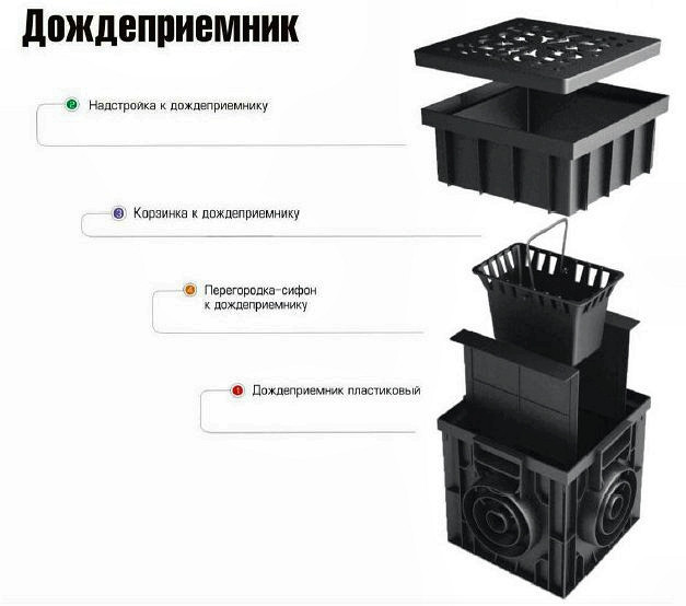 Дождеприемник пластиковый 300х300 (черный), Ecoteck, РБ