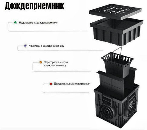 Дождеприемник пластиковый 300х300 (черный), Ecoteck, РБ, фото 2