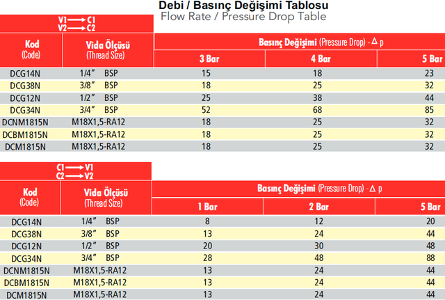 Гидрозамок DCG14N