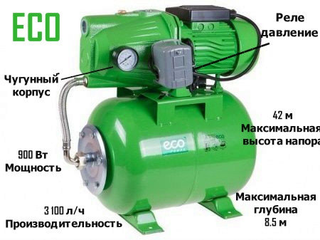 Насосная станция ECO GFI-904 (900 Вт, 3100 л/ч, 42 м, 4.8 атм макс, корпус насоса чугун, бак 24 л), фото 2