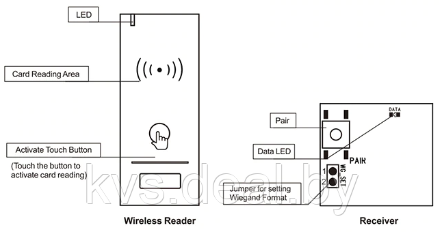 Считыватель беспроводной ZKTeco WRF100 MF, Mifare, 13.56MHz, Wiegand26, Wiegand34, IP65 - фото 4 - id-p40085111