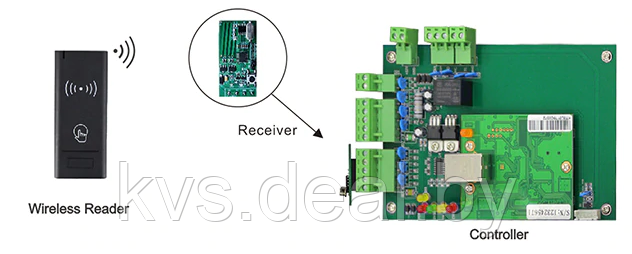 Считыватель беспроводной ZKTeco WRF100 MF, Mifare, 13.56MHz, Wiegand26, Wiegand34, IP65 - фото 8 - id-p40085111