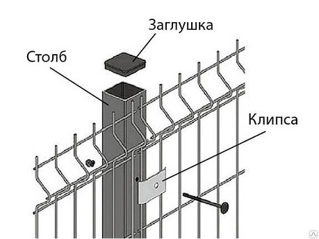 Столб 61*35*1,5 мм оцинкованный с заглушкой высота 2,5 м, фото 2