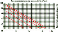 Фекальный насос Jemix GS-550
