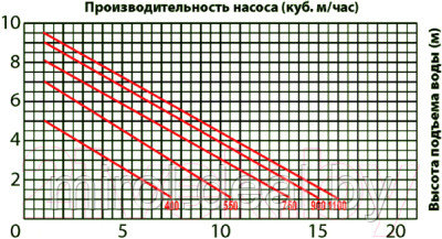 Фекальный насос Jemix GS-900 - фото 2 - id-p144702720