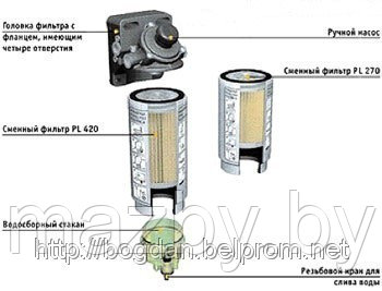 Фильтры грубой очистки топлива ST-CX15030 аналог - фото 7 - id-p144873381