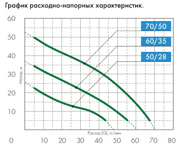 Насосная станция ДЖИЛЕКС ДЖАМБО 60/35 Н-24 - фото 2 - id-p145000892