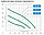 Насосная станция ДЖИЛЕКС ДЖАМБО 70/50 Ч-24, фото 2