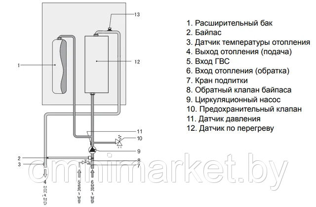 Электрический котел Ferroli Leb 9.0-TS, Беларусь - фото 2 - id-p145077712