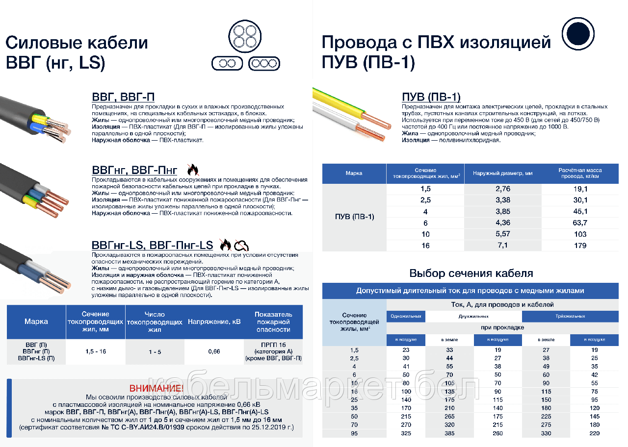 Что означает ок в маркировке кабеля ввг Кабель медный ВВГнг(А) 4х2 5 ГОСТ в Минске Кабельмаркет