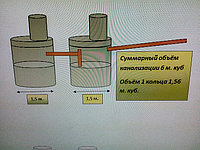 Выгребные ямы из бетонных кругов