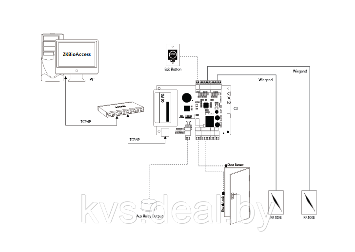 Сетевой контроллер на 1 дверь ZKTeco С3-100 Pro - фото 2 - id-p40085121