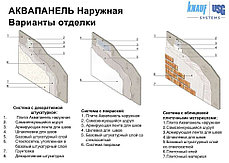 Аквапанель наружная KNAUF, 2,4м*1,2м*12,5мм, РФ, фото 3