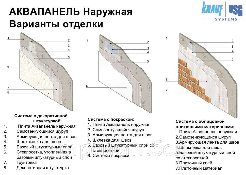 Аквапанель наружная KNAUF, 2,4м*1,2м*12,5мм, РФ - фото 3 - id-p145348785