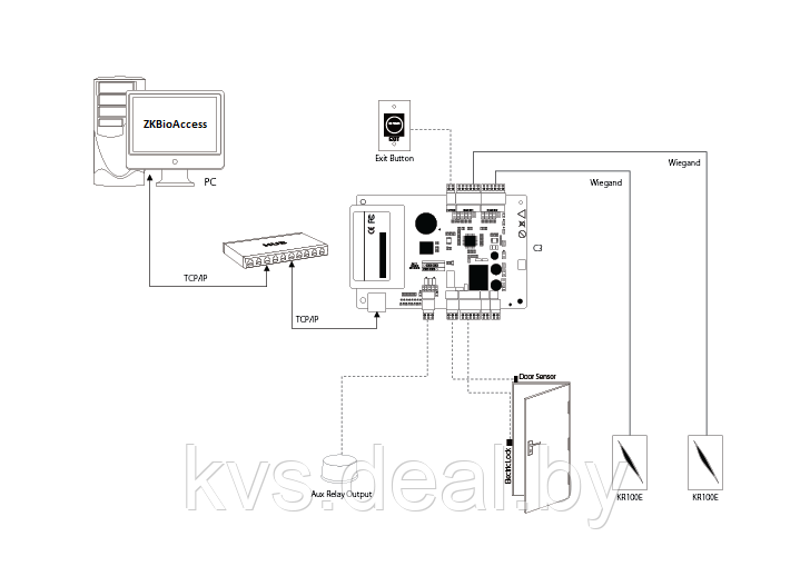 Сетевой контроллер на 1 дверь ZKTeco C3-100 Pro BOX - фото 2 - id-p145350661