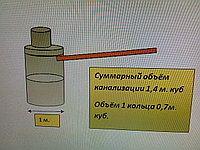 Наращивание канализации под ключ в Минской области