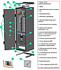 Приточная установка Ventmachine Колибри ФКО-500 EC (с автоматикой Zentec), фото 2