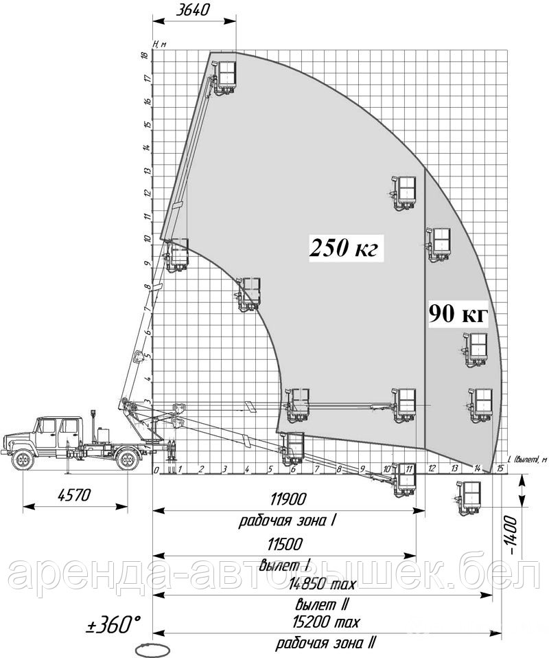 Заказать автовышку 18 метров с поворотной корзиной на базе ГАЗ. Работаем по Минску и всей РБ - фото 5 - id-p25908870